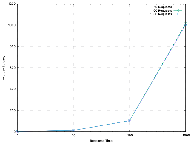 HAProxy SPOE blind testing results